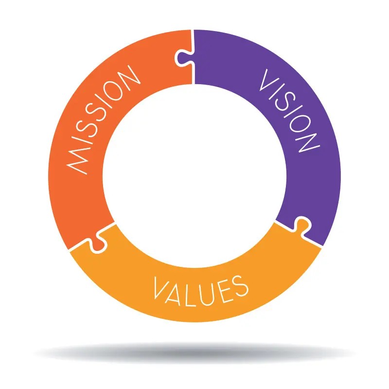 Our Mission - Eco-friendly Energy Solutions